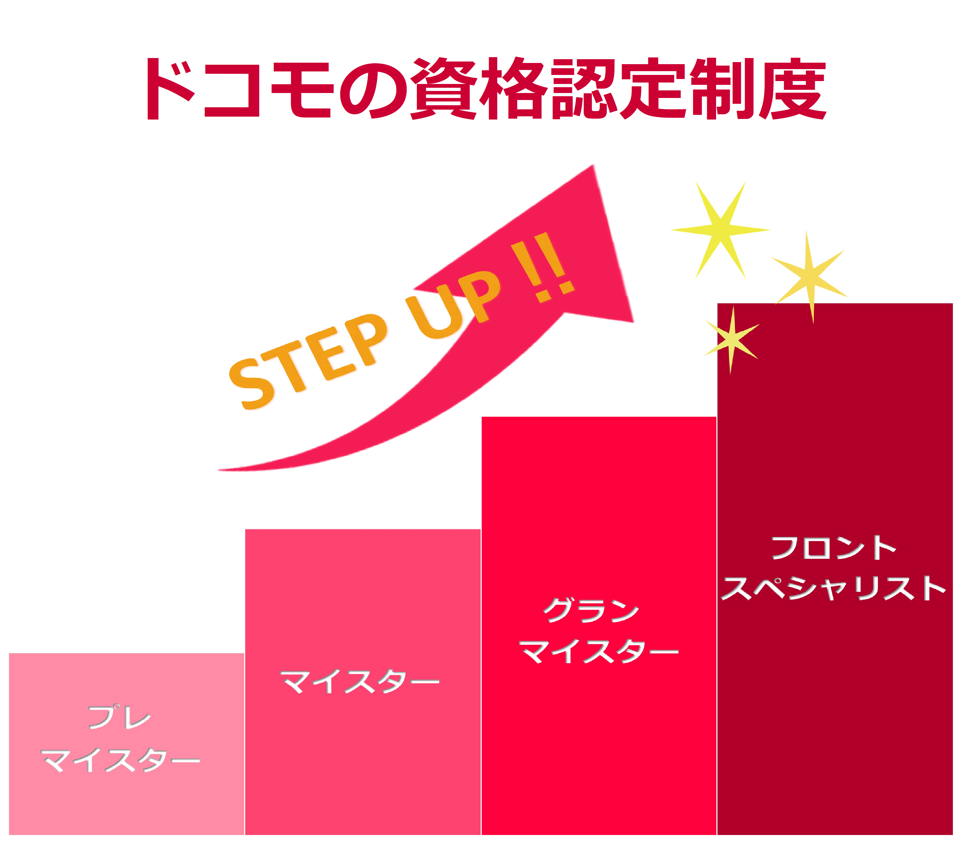 資格取得・スキルアップ